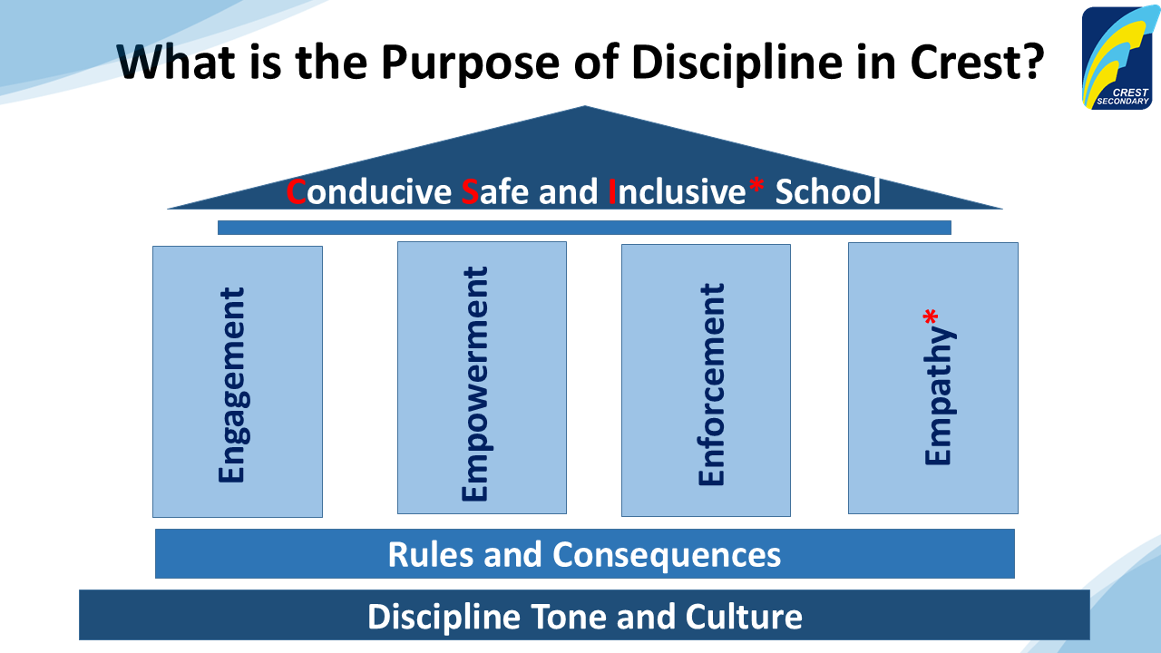 Purpose of Discipline